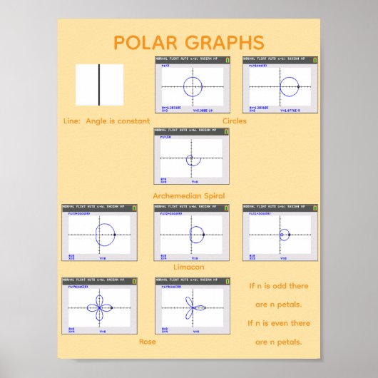 Polardiagramme Poster (Vorne)