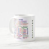 Politik - Word-Tasse Kaffeetasse (Vorderseite Links)