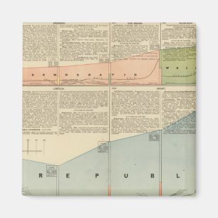 Politische Partys, Volksabstimmung Magnet