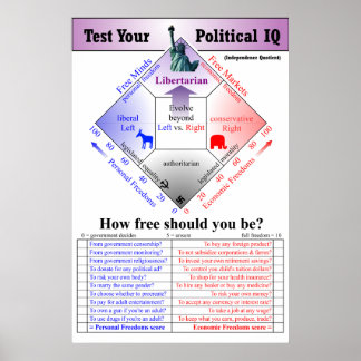 Politischer IQ-Test Poster