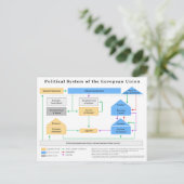 Politisches System der europäischen Gewerkschaft Postkarte (Stehend Vorderseite)