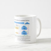 Politisches System des europäischen Kaffeetasse (VorderseiteRechts)