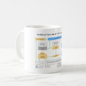 Politisches System des europäischen Kaffeetasse (Vorderseite Links)