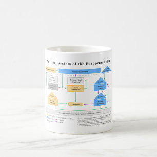 Politisches System des europäischen Kaffeetasse