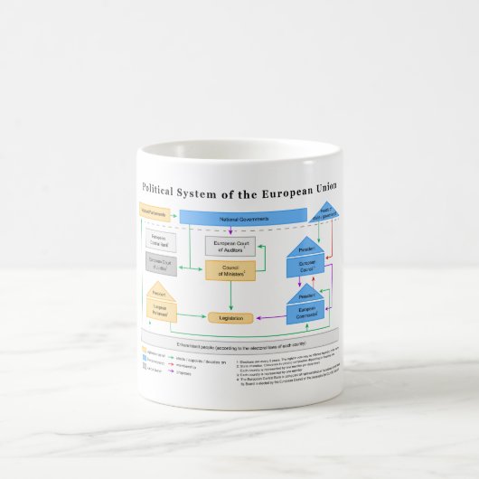 Politisches System des europäischen Kaffeetasse (Mittel)