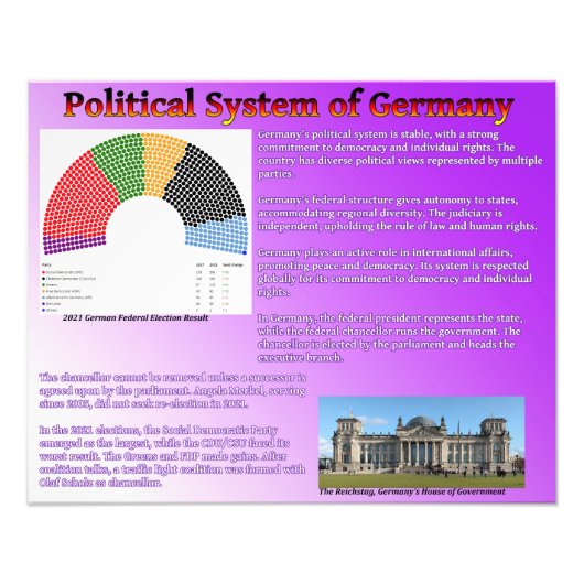 Politisches System Deutschlands Fotodruck (Vorne)