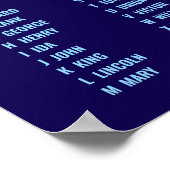 Polizei Phonetic Alphabet Blau & Weiß Poster (Ecke)