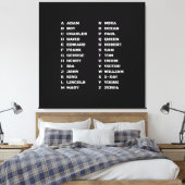 Polizei Phonetic Alphabet Leinwanddruck (Insitu (Schlafzimmer))