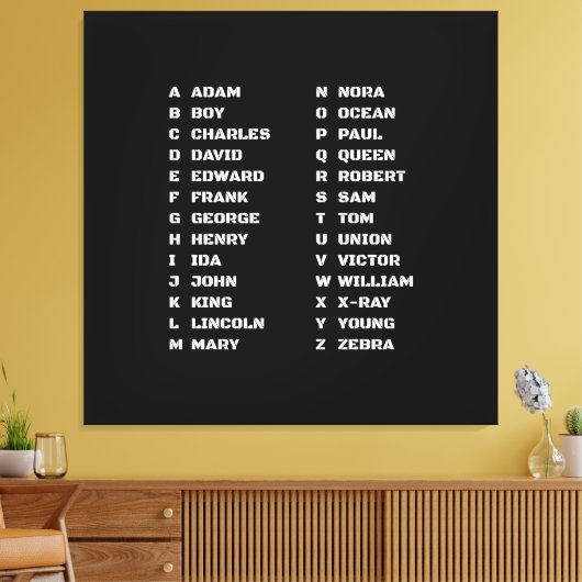 Polizei Phonetic Alphabet Leinwanddruck (Insitu (Wohnzimmer))