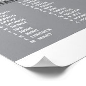 Polizei Phonetic Alphabet Poster (Ecke)