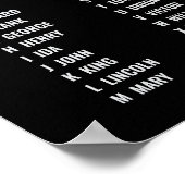 Polizei Phonetic Alphabet Poster (Ecke)