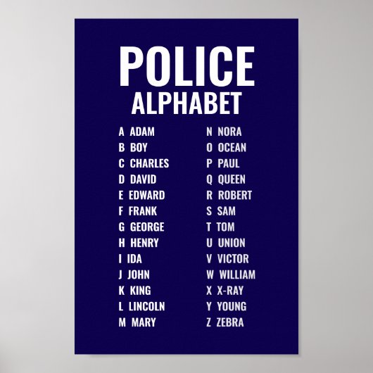 Polizei Phonetic Alphabet Poster (Vorne)