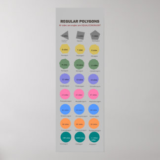 Polygone mit bis zu 1 Million Seitenplakaten Poster