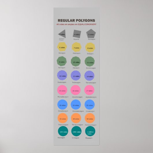 Polygone mit bis zu 1 Million Seitenplakaten Poster (Vorne)