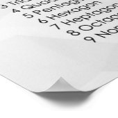 Polygonen Poster (Ecke)