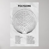 Polygonen Poster (Vorne)