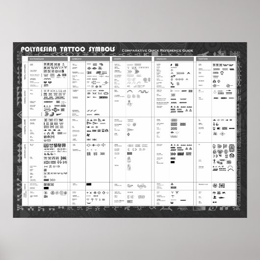 Polynesische Tattoo-Symbole Poster (Vorne)
