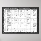 Polynesische Tattoo-Symbole Poster (Vorne)