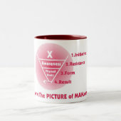 POM - Rot Zweifarbige Tasse (Mittel)