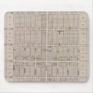 Pomona, Richmond, Ferguson und Peoria Mousepad