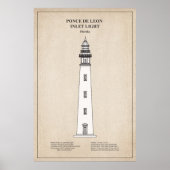 Ponce de Leon Inlet Lighthouse - Florida - SBD Poster (Vorne)