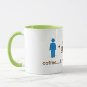 poop.gif tasse (Links)