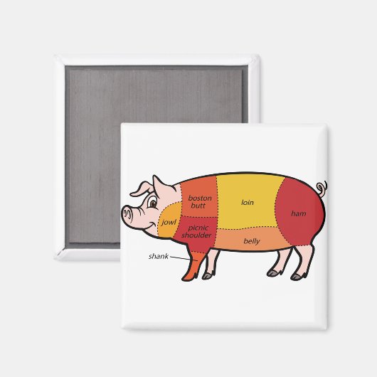 Pork Butcher Chart Magnet (Vorderseite/Rückseite)