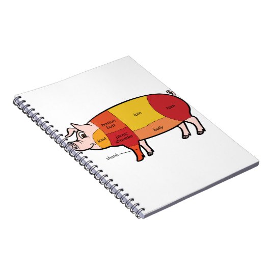 Pork Butcher Chart Notizblock (Rechte Seite)