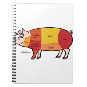 Pork Butcher Chart Notizblock