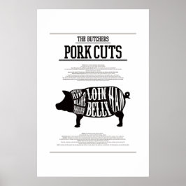 PORK CUTS, POSTERS POSTER