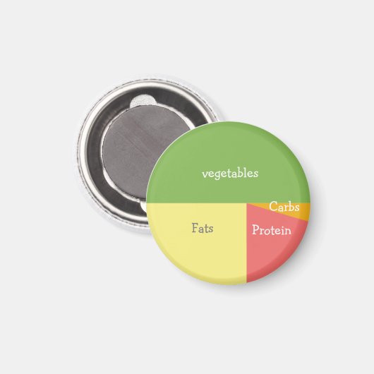 Portion Kontrolle Kühlschrankmagnet (Vorderseite/Rückseite)