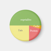 Portion Kontrolle Kühlschrankmagnet (Vorne)