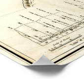 Portland Hafen 1833 Poster (Ecke)