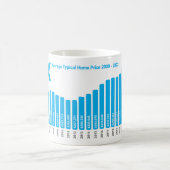 Portland Housing Price History Tasse - Ihre Marke (Mittel)