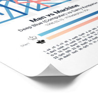 Portrait Poster - Forever Schach Games