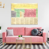 Portugal von 1092 bis 1815 leinwanddruck (Insitu (Wohnzimmer))