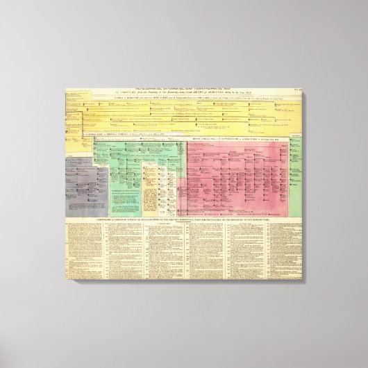 Portugal von 1092 bis 1815 leinwanddruck (Vorderseite)