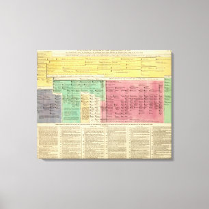 Portugal von 1092 bis 1815 leinwanddruck