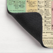 Portugal von 1092 bis 1815 mousepad (Ecke)