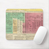 Portugal von 1092 bis 1815 mousepad (Mit Mouse)