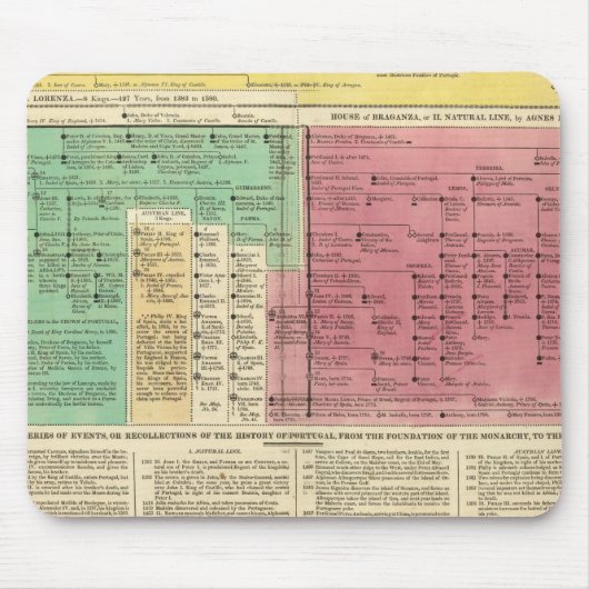 Portugal von 1092 bis 1815 mousepad (Vorne)