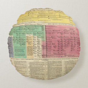 Portugal von 1092 bis 1815 rundes kissen