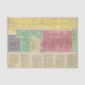 Portugal von 1092 bis 1815 seidenpapier (Vorderseite)