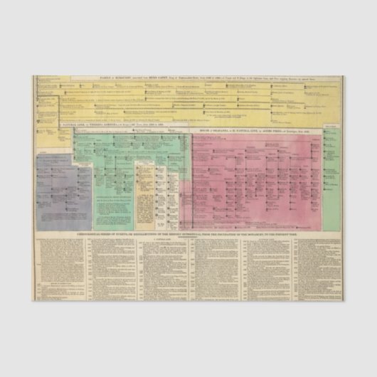 Portugal von 1092 bis 1815 seidenpapier (Vorderseite)