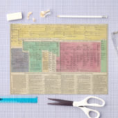 Portugal von 1092 bis 1815 seidenpapier (Handwerk)