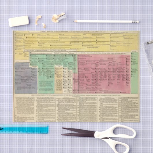 Portugal von 1092 bis 1815 seidenpapier (Handwerk)