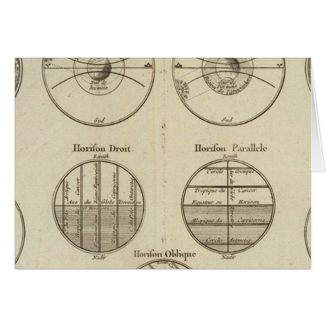 Positionen der Sphäre (Vorderseite (Horizontal))