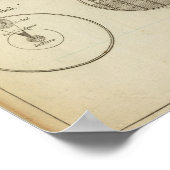 Positionen der Sphäre Poster (Ecke)