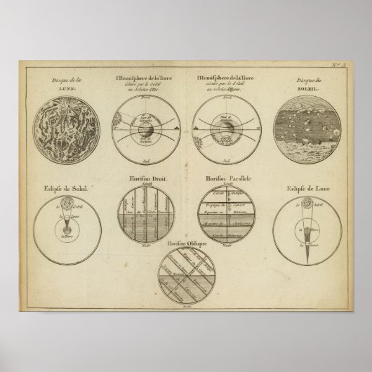 Positionen der Sphäre Poster (Vorne)