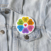 Positive Affirmationen Button (Beispiel)